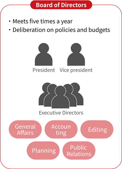 理事会のイメージ