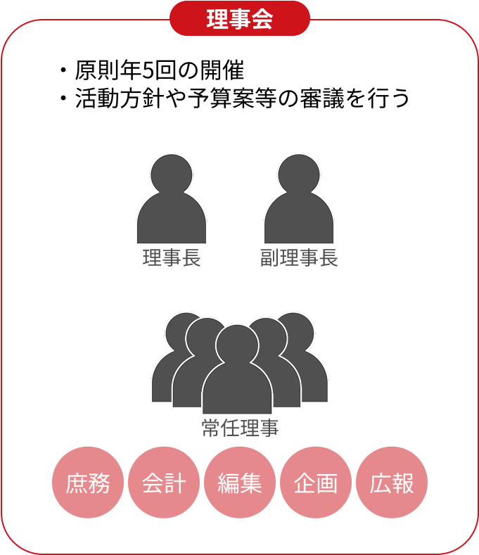 理事会のイメージ